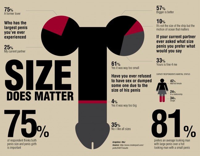 Penis size does matter